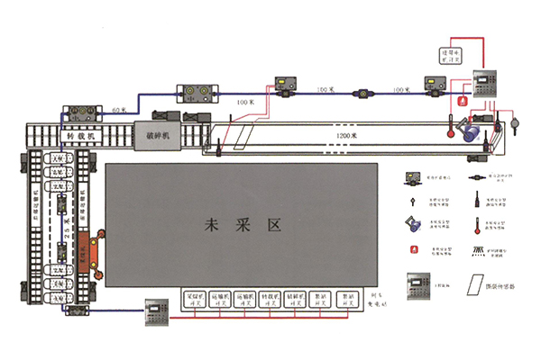 井下皮帶監控及工作面通信控制系統