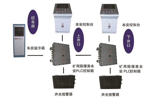 礦用提升信號裝置